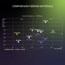 Load image into Gallery viewer, Fiberon™ PA612-CF15 (Formerly PolyMide™ PA612-CF) - Fox and Superfine