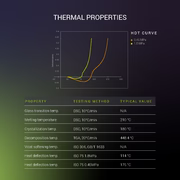 Load image into Gallery viewer, Fiberon™ PA612-CF15 (Formerly PolyMide™ PA612-CF) - Fox and Superfine